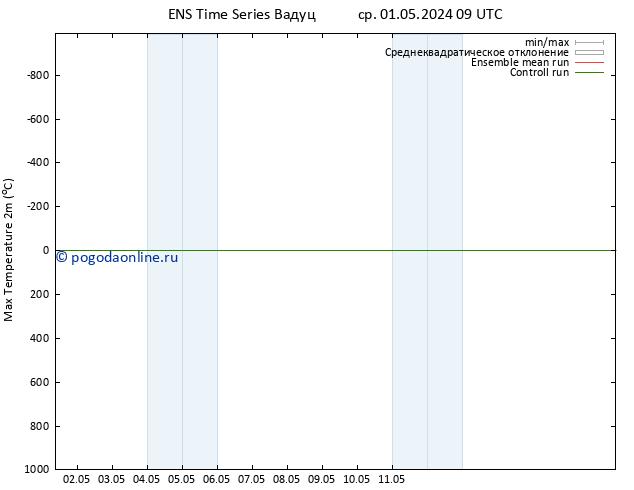 Темпер. макс 2т GEFS TS ср 01.05.2024 15 UTC