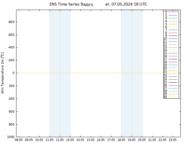 Темпер. мин. (2т) GEFS TS вт 07.05.2024 18 UTC