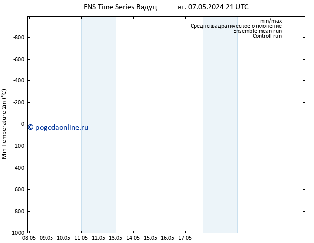 Темпер. мин. (2т) GEFS TS вт 07.05.2024 21 UTC