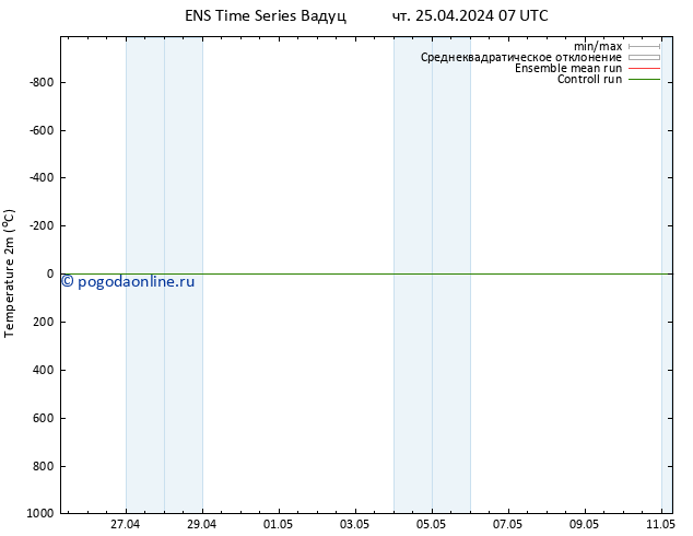 карта температуры GEFS TS чт 25.04.2024 13 UTC