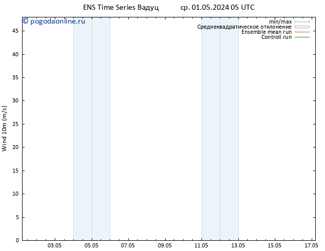 ветер 10 m GEFS TS ср 01.05.2024 11 UTC