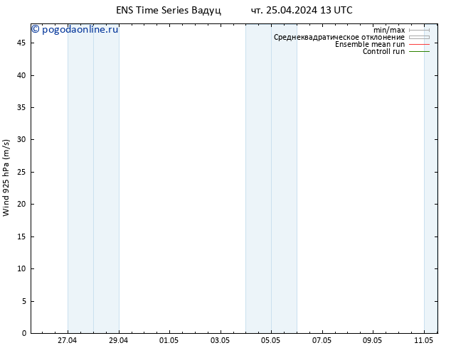 ветер 925 гПа GEFS TS пт 26.04.2024 01 UTC