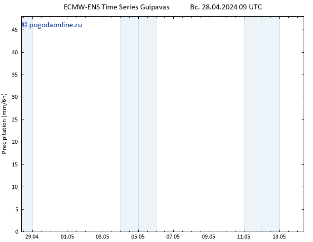 осадки ALL TS Вс 28.04.2024 21 UTC