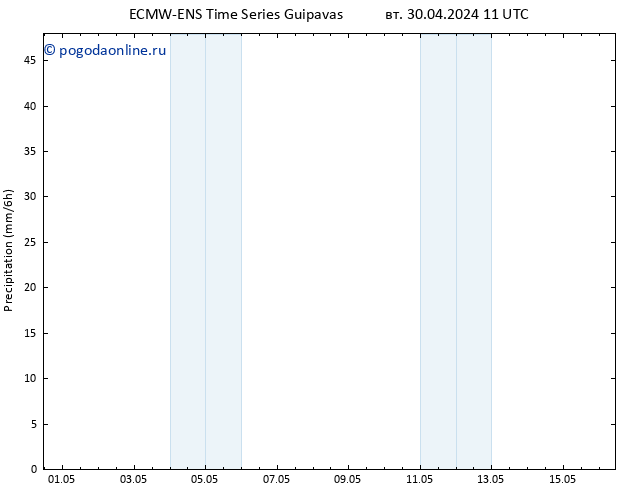 осадки ALL TS вт 30.04.2024 17 UTC