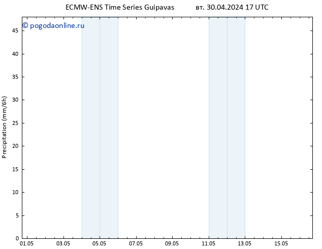 осадки ALL TS вт 30.04.2024 23 UTC