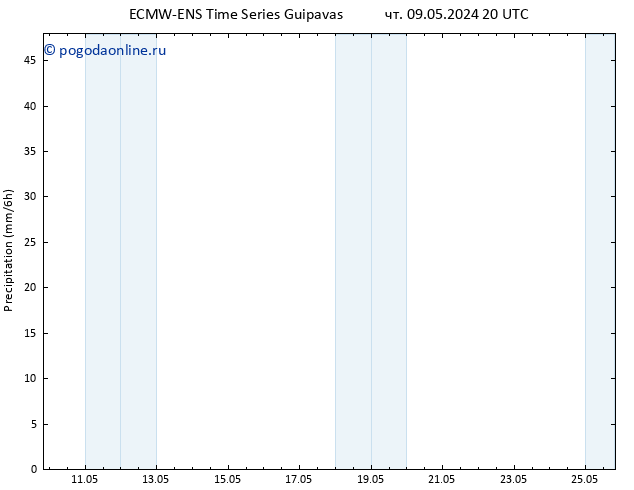 осадки ALL TS пт 10.05.2024 08 UTC