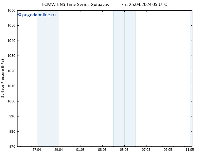 приземное давление ALL TS чт 25.04.2024 05 UTC