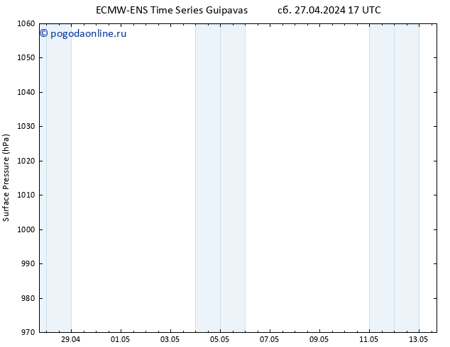 приземное давление ALL TS сб 27.04.2024 17 UTC