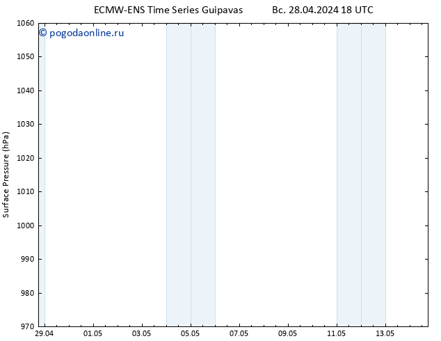 приземное давление ALL TS пн 29.04.2024 18 UTC