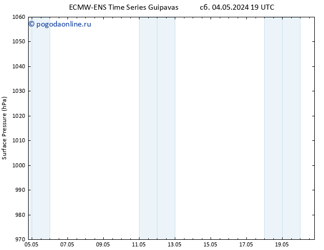 приземное давление ALL TS пн 20.05.2024 19 UTC