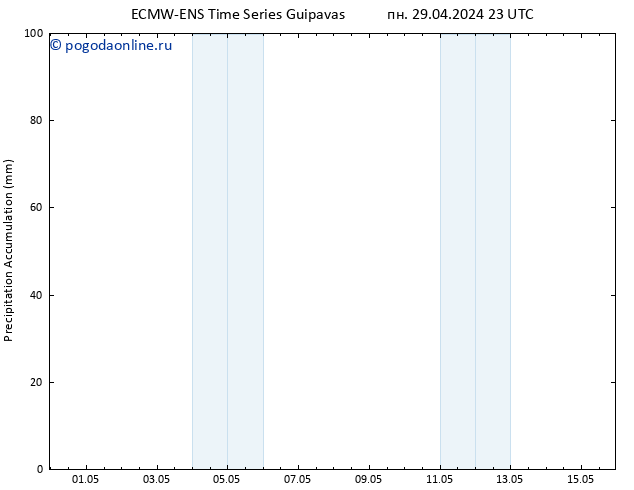 Precipitation accum. ALL TS ср 01.05.2024 11 UTC