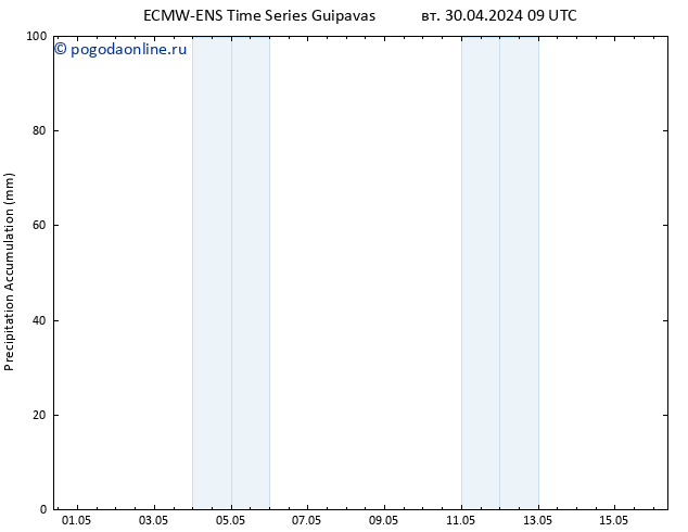 Precipitation accum. ALL TS вт 30.04.2024 15 UTC