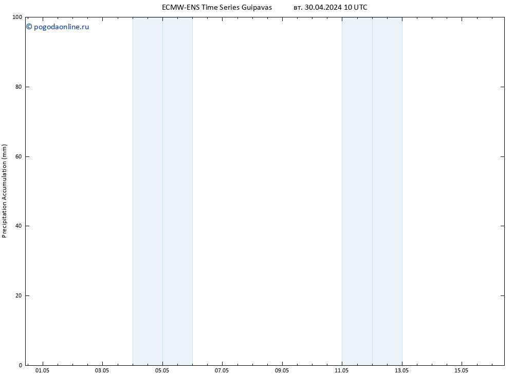 Precipitation accum. ALL TS вт 30.04.2024 16 UTC