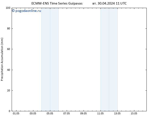 Precipitation accum. ALL TS вт 30.04.2024 17 UTC