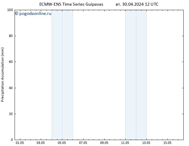 Precipitation accum. ALL TS вт 30.04.2024 18 UTC