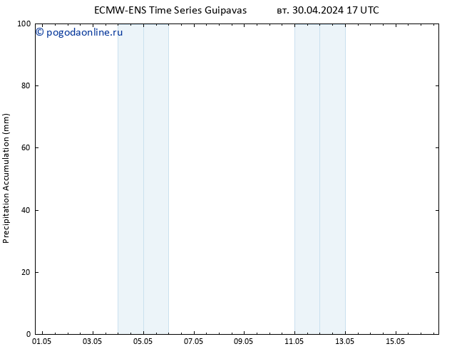 Precipitation accum. ALL TS чт 16.05.2024 17 UTC