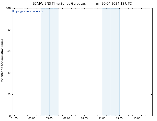 Precipitation accum. ALL TS ср 01.05.2024 00 UTC