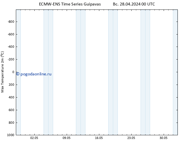 Темпер. макс 2т ALL TS пн 29.04.2024 00 UTC