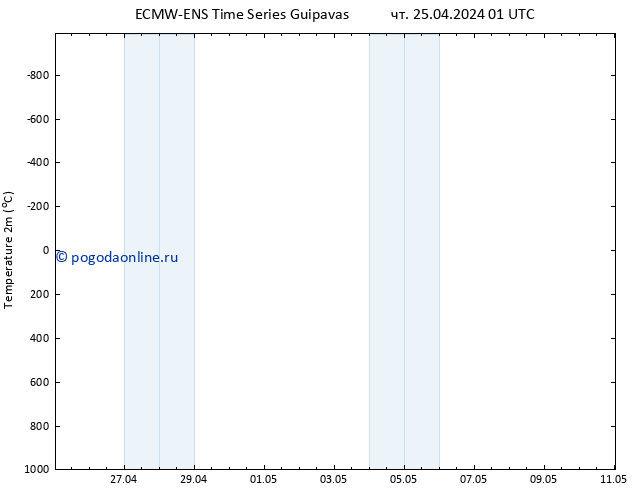 карта температуры ALL TS чт 25.04.2024 01 UTC