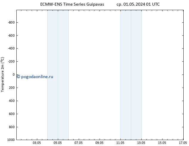 карта температуры ALL TS чт 02.05.2024 13 UTC