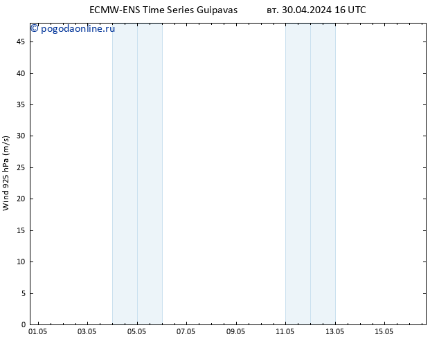 ветер 925 гПа ALL TS вт 30.04.2024 22 UTC