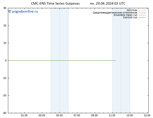ветер 925 гПа CMC TS пн 29.04.2024 09 UTC