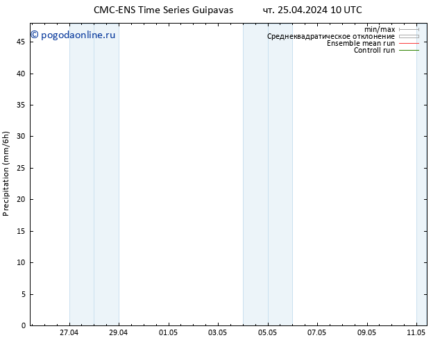 осадки CMC TS чт 25.04.2024 16 UTC