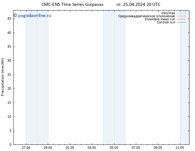 осадки CMC TS чт 25.04.2024 20 UTC