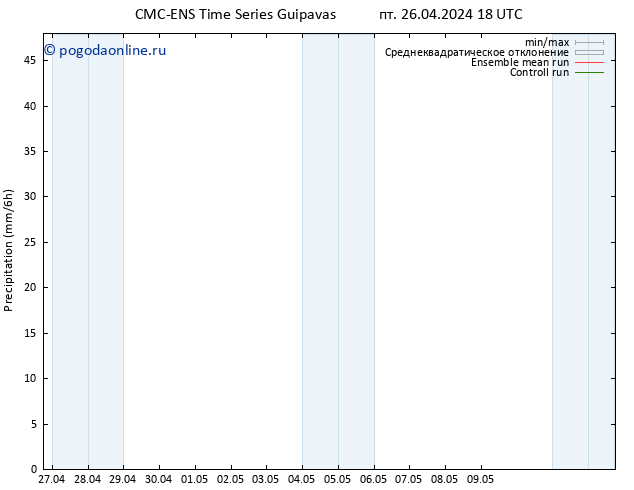 осадки CMC TS пн 06.05.2024 18 UTC