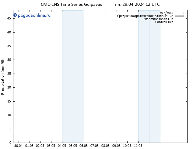 осадки CMC TS чт 09.05.2024 12 UTC