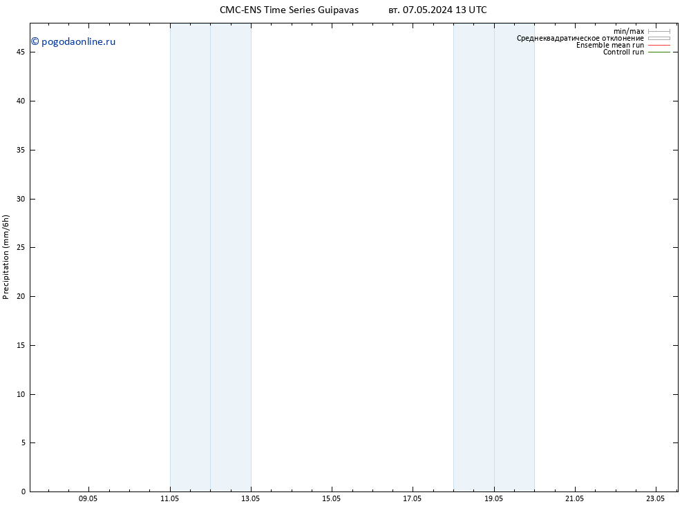 осадки CMC TS пт 17.05.2024 13 UTC