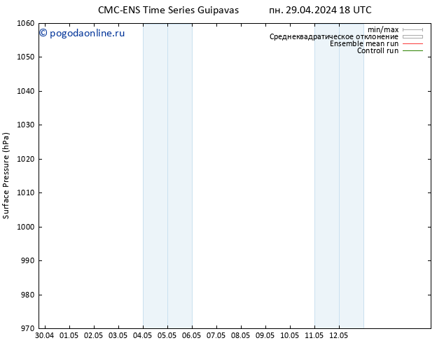 приземное давление CMC TS сб 11.05.2024 18 UTC