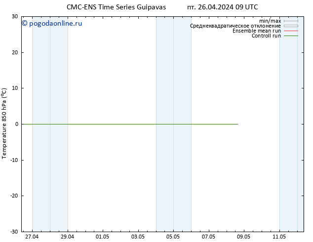 Temp. 850 гПа CMC TS пт 26.04.2024 09 UTC