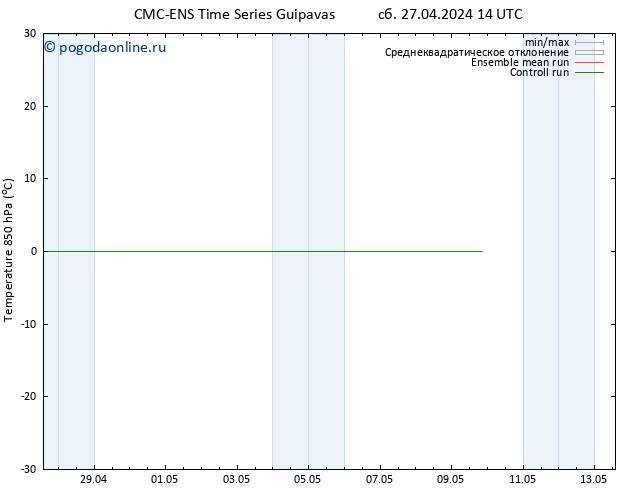 Temp. 850 гПа CMC TS сб 27.04.2024 14 UTC