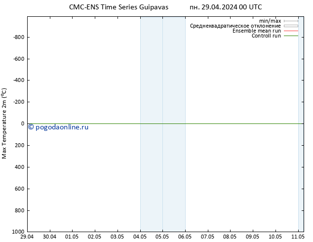 Темпер. макс 2т CMC TS вт 30.04.2024 00 UTC