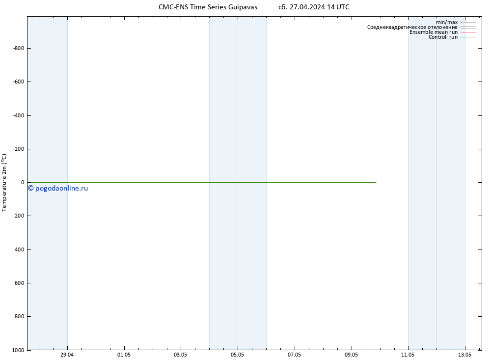 карта температуры CMC TS сб 27.04.2024 14 UTC