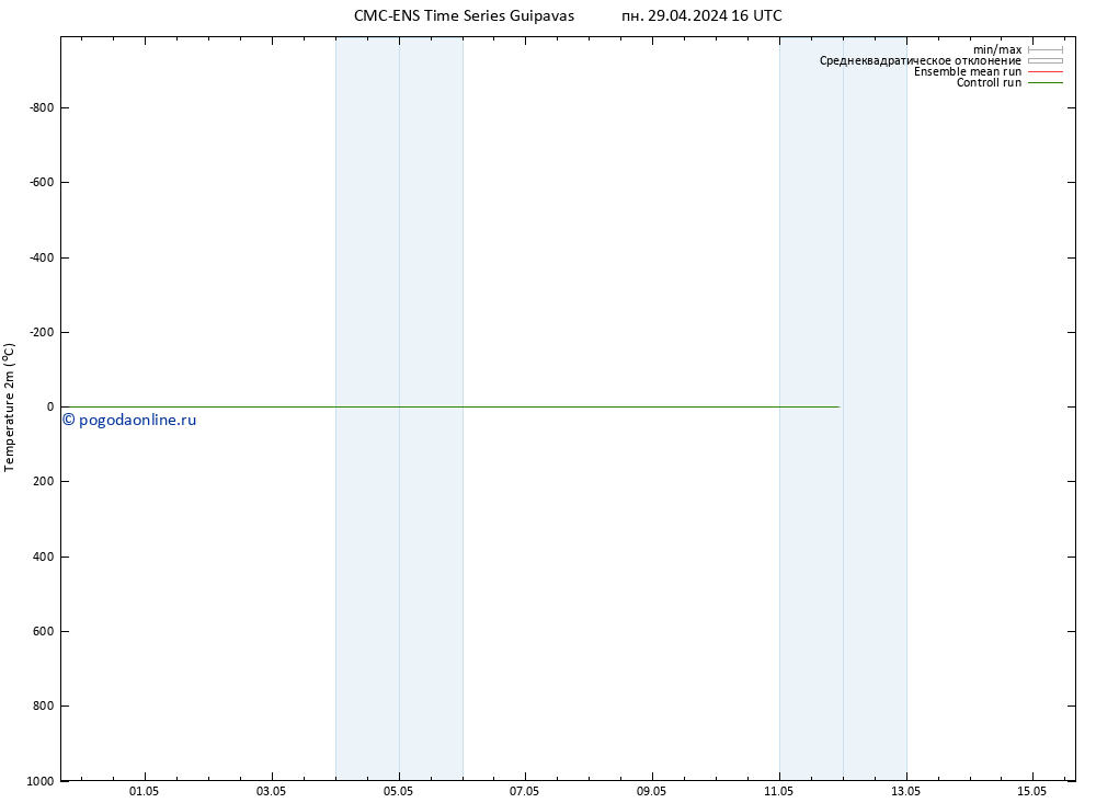 карта температуры CMC TS чт 09.05.2024 16 UTC