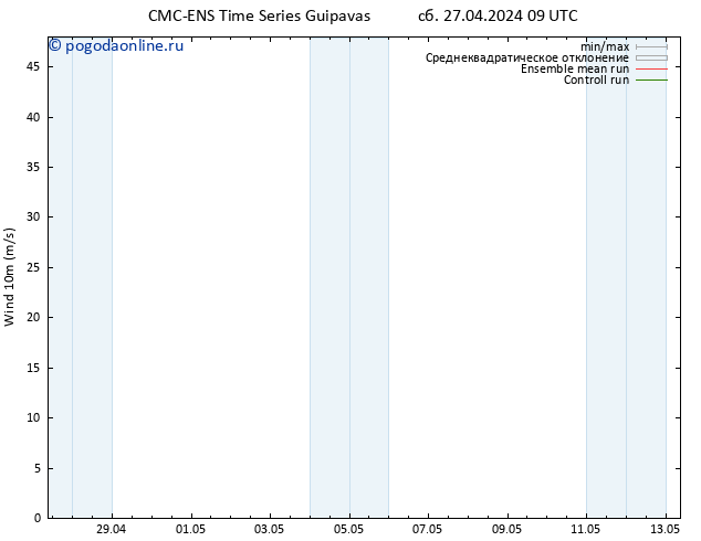 ветер 10 m CMC TS сб 27.04.2024 09 UTC