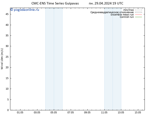 ветер 10 m CMC TS сб 04.05.2024 07 UTC