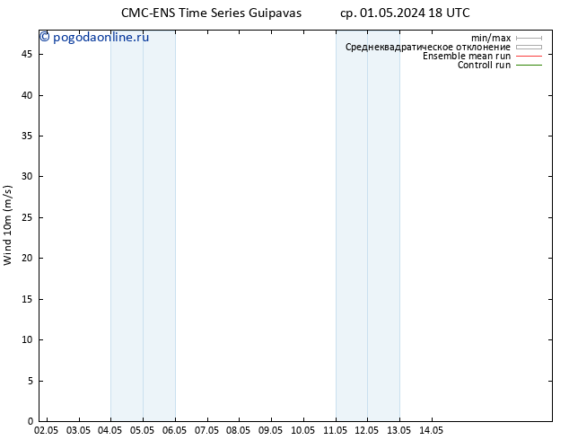 ветер 10 m CMC TS пт 03.05.2024 00 UTC