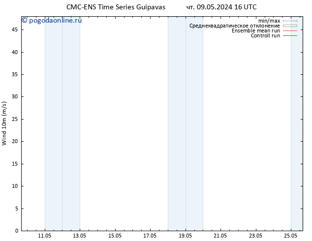 ветер 10 m CMC TS чт 09.05.2024 16 UTC