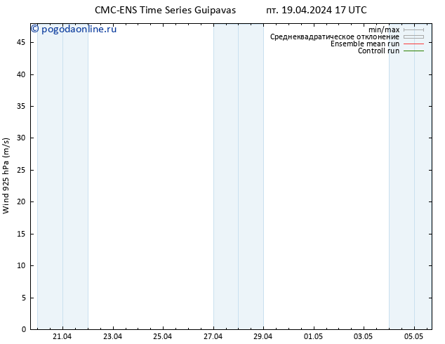 ветер 925 гПа CMC TS пт 19.04.2024 17 UTC