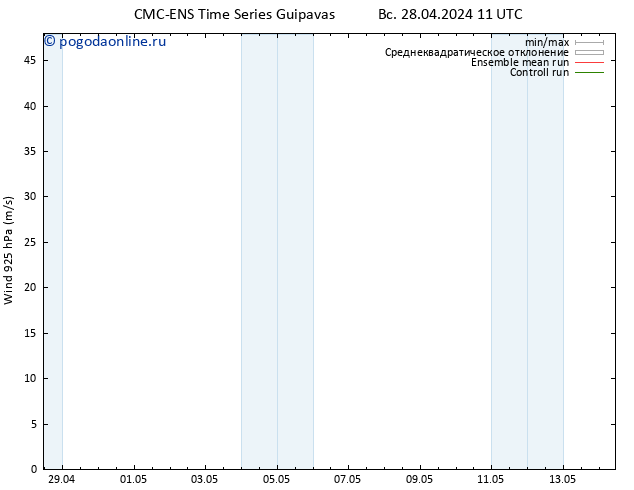 ветер 925 гПа CMC TS Вс 28.04.2024 11 UTC