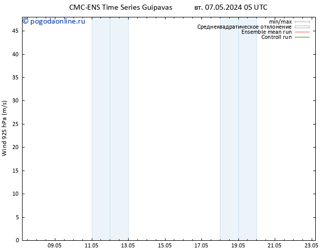 ветер 925 гПа CMC TS пт 17.05.2024 05 UTC