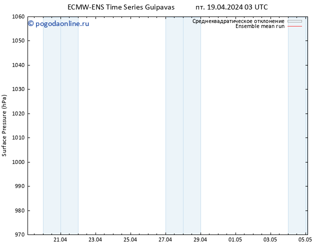 приземное давление ECMWFTS Вс 21.04.2024 03 UTC