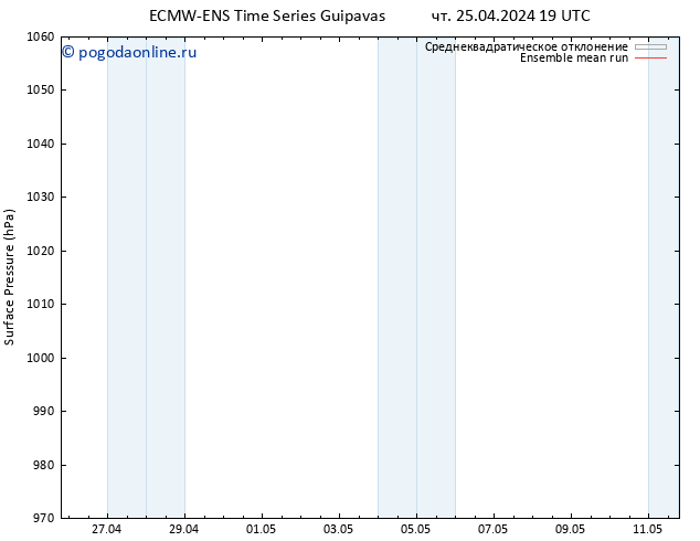 приземное давление ECMWFTS пт 26.04.2024 19 UTC