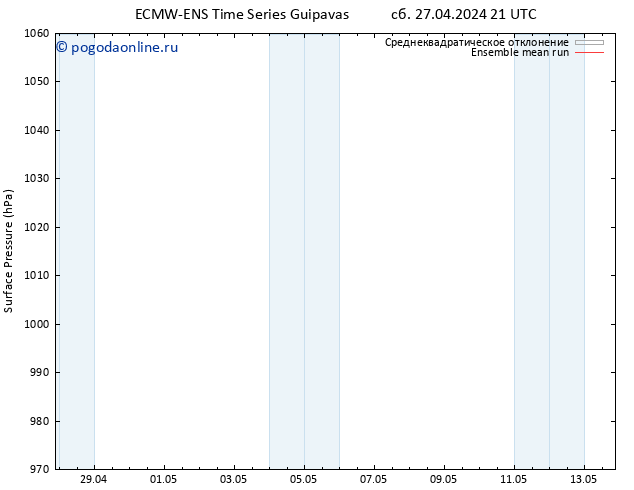 приземное давление ECMWFTS Вс 28.04.2024 21 UTC