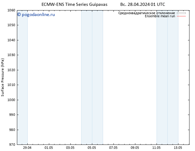 приземное давление ECMWFTS пт 03.05.2024 01 UTC