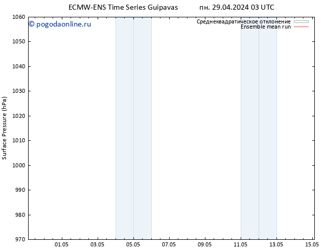 приземное давление ECMWFTS вт 30.04.2024 03 UTC