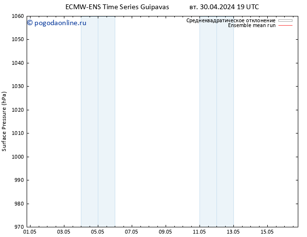 приземное давление ECMWFTS ср 01.05.2024 19 UTC